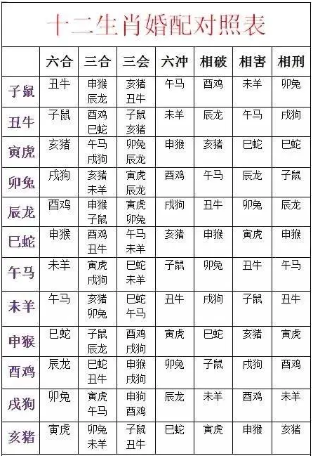 12生肖最佳配对口诀 十二生肖最佳婚配,你找对人了吗?仅供参考哦