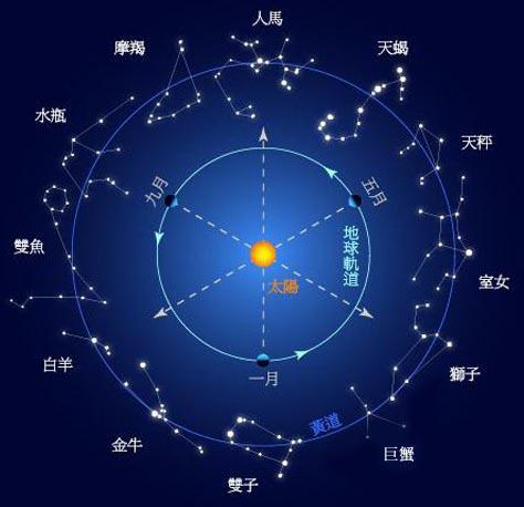 下降星座月份表性格 下降星座是什么意思怎么算