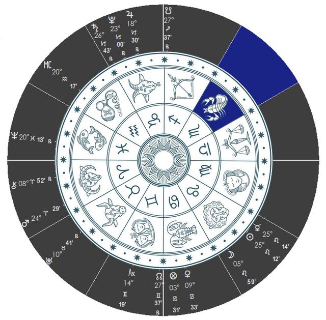 01年星座月份表 2001年星座查询