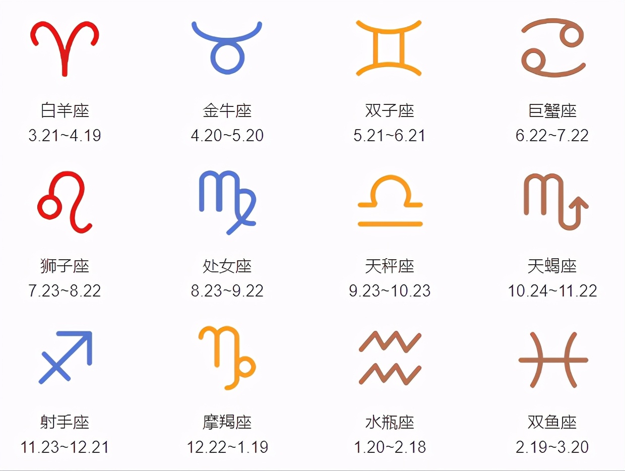 星座月份表怎么记单词 