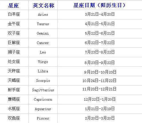 月份的星座表 月份星座对应表