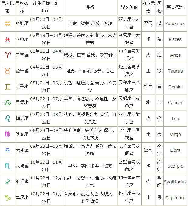 12星座的月份表书 星座揭秘十二星座月份