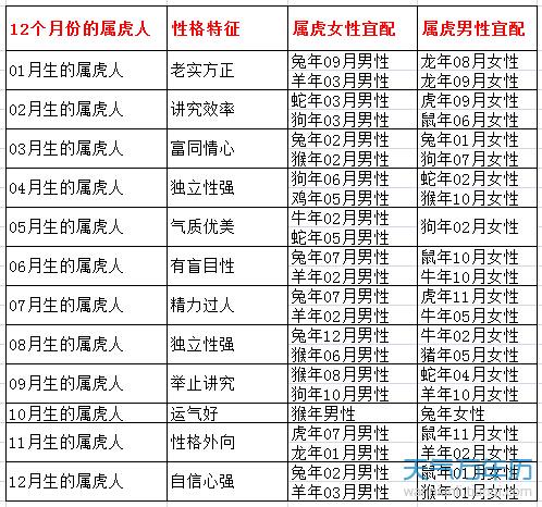 生肖12生肖配对口诀 十二生肖配对表查询十二生肖分配