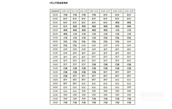 1月份出生的上升星座表 1月份出生的星座是什么星座