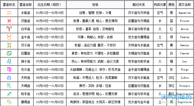 十二星座的月份查询表 十二星座的月份查询表图片