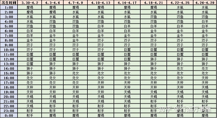 十二星座的月份查询表 十二星座的月份查询表图片