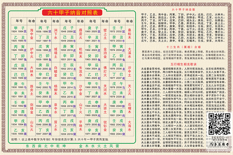 12生肖配对和相克 12生肖配对相生相克