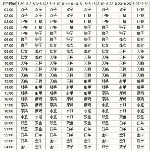 十二星座日期表9月份 十二星座日期表9月份是什么