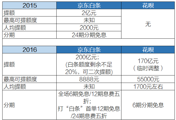 白条取现逾期7天还了 白条取现逾期7天还了还能用吗