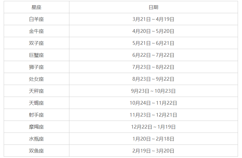 9十二星座的月份表 十二星座的九月是什么星座