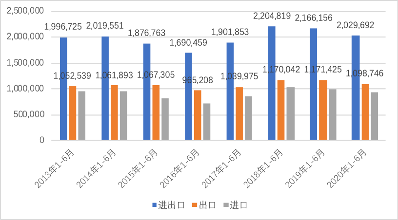 中国的外贸是做什么的 中国的外贸是做什么的呢