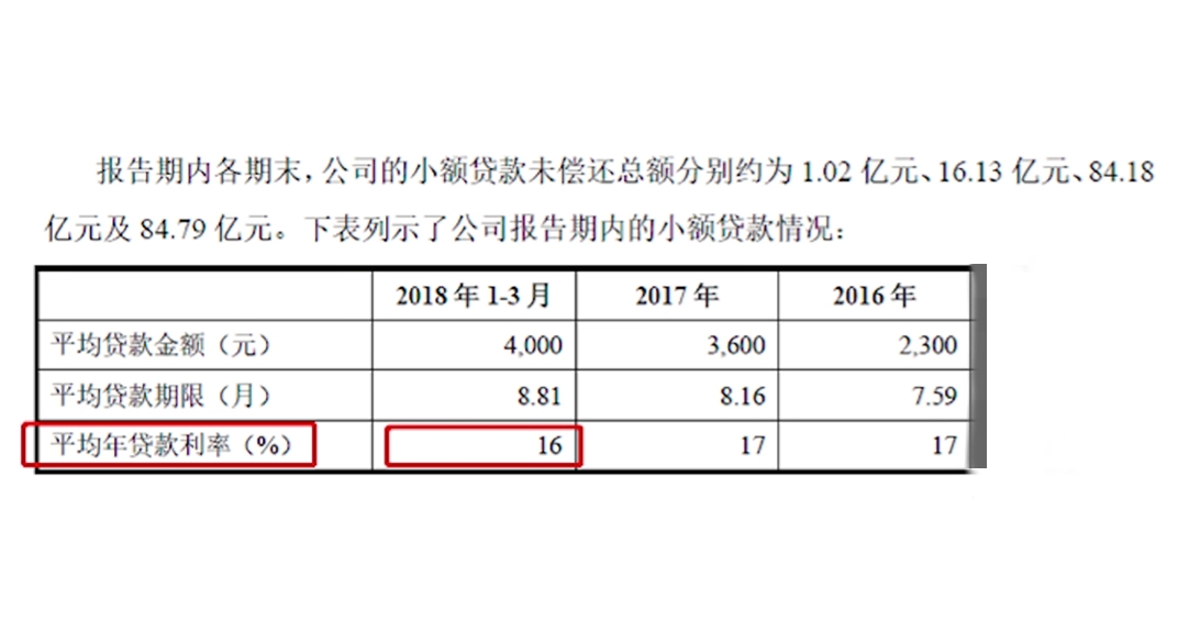 白条取现利息产生时间 白条取现利息产生时间是多少