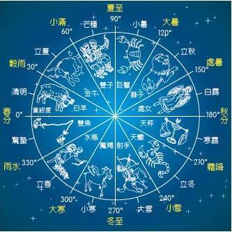 星座月份表一月的二月份的 星座月份表一月份是什么星座