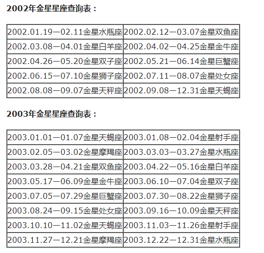 查星座月份表 星座月份表查询农历还是阳历