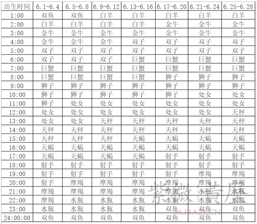 月份与星座配对情侣表图片 月份与星座配对情侣表图片大全