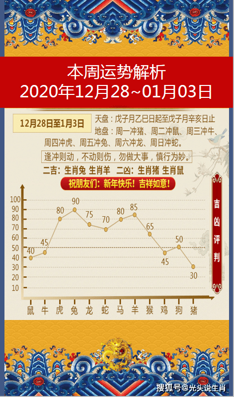 十二生肖10月19日运程 2021年10月19日生肖好运指数