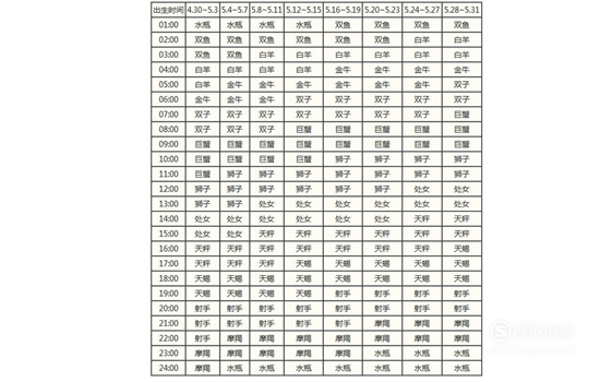 二月份星座的月份表 2月份的星座有哪些?