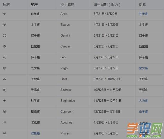 区间星座月份表 区间星座个人特质