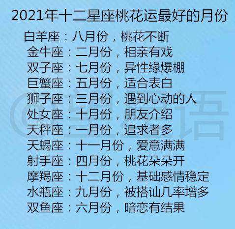 12星座的月份表爱情 12星座的月份表的性格