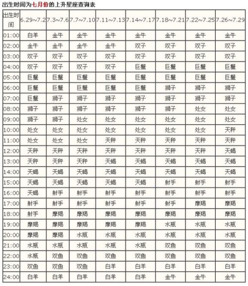 六月份上升星座配对查询表 