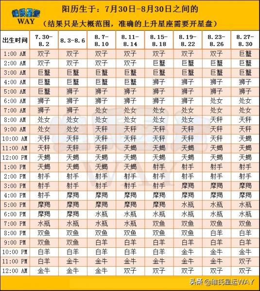 七月份星座表 7月份星座月份是什么星座