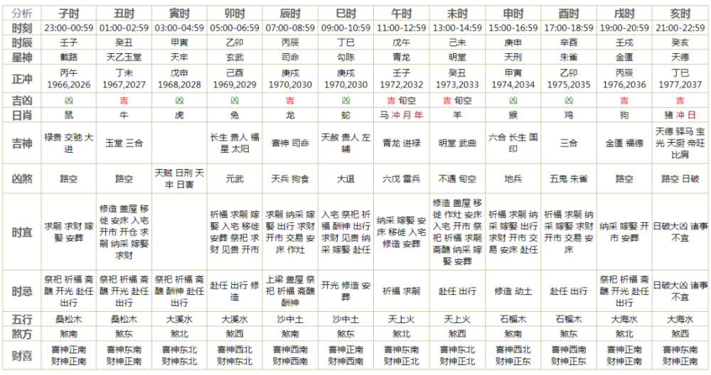 2020十二生肖运程表 2020十二生肖运程表图