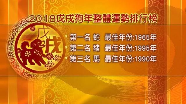 1996十二生肖运程 96年运势生肖运势详解