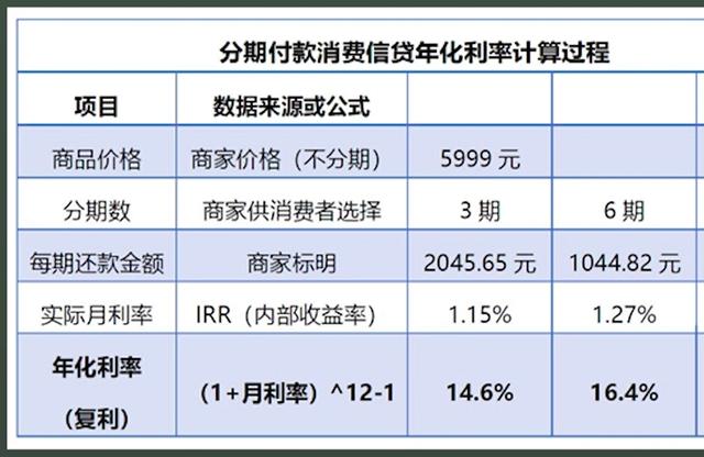 白条取现要利息吗利息 白条取现要利息吗利息高吗