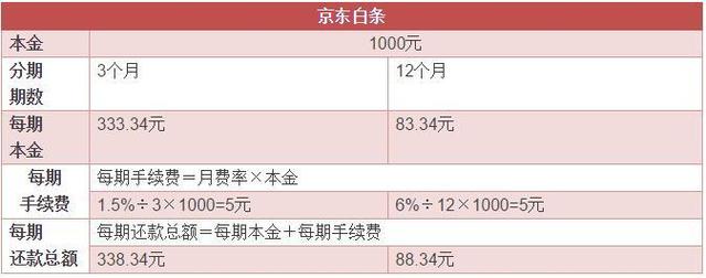 白条取现要利息吗利息 白条取现要利息吗利息高吗