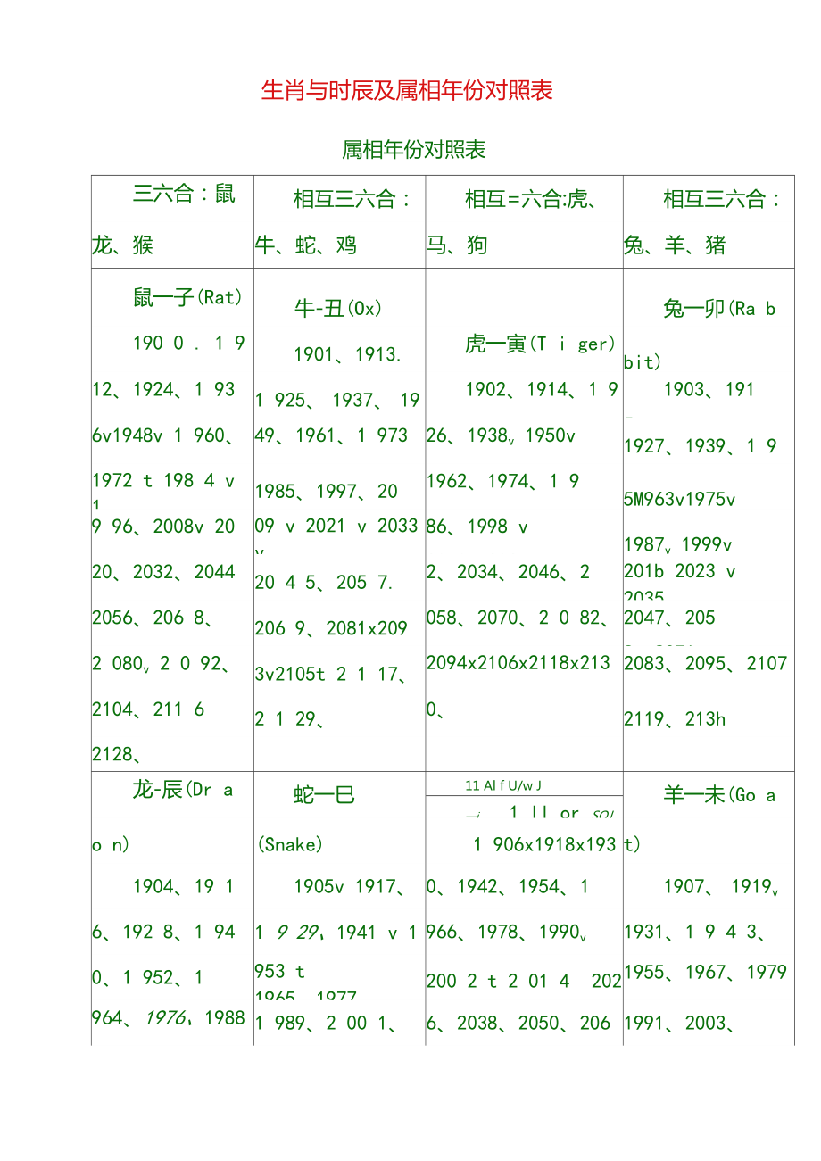 时辰十二生肖排名表 时辰对照表,十二生肖时辰对照表