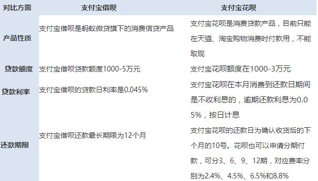 花呗分期借款怎么提现 花呗里面的花呗分期怎么用