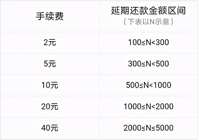 花呗提现2000手续费 花呗提现2200手续费是多少?