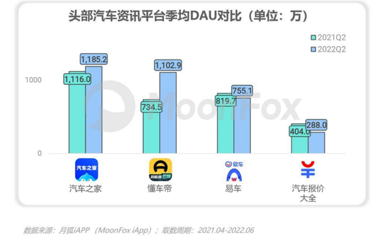 竞争加速，汽车之家路在何方