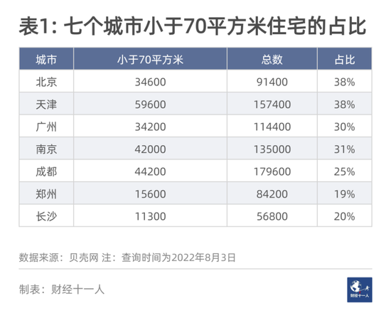 买房还是卖房？先要知道中国房地产的三点真相