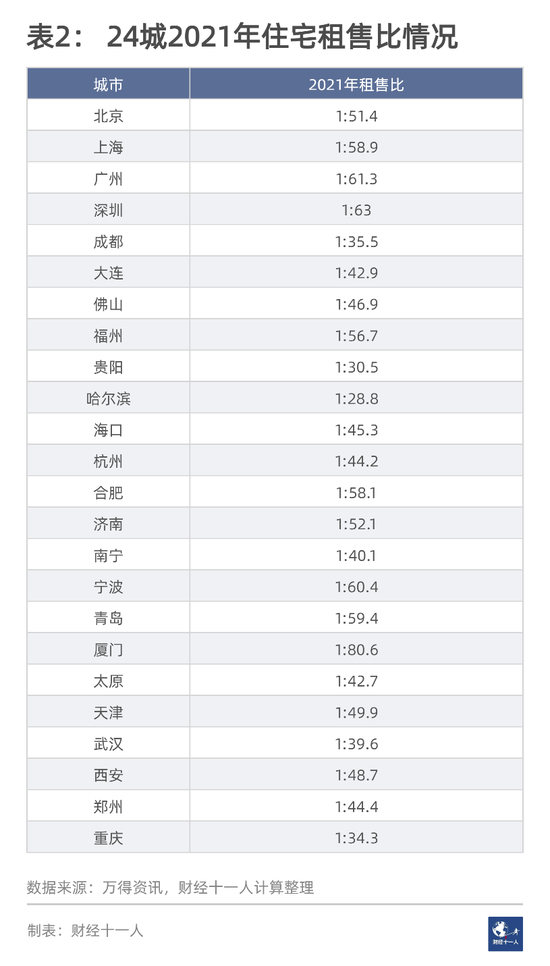 买房还是卖房？先要知道中国房地产的三点真相