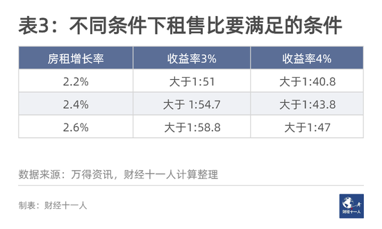 买房还是卖房？先要知道中国房地产的三点真相