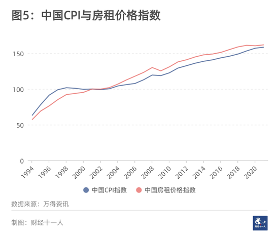 买房还是卖房？先要知道中国房地产的三点真相