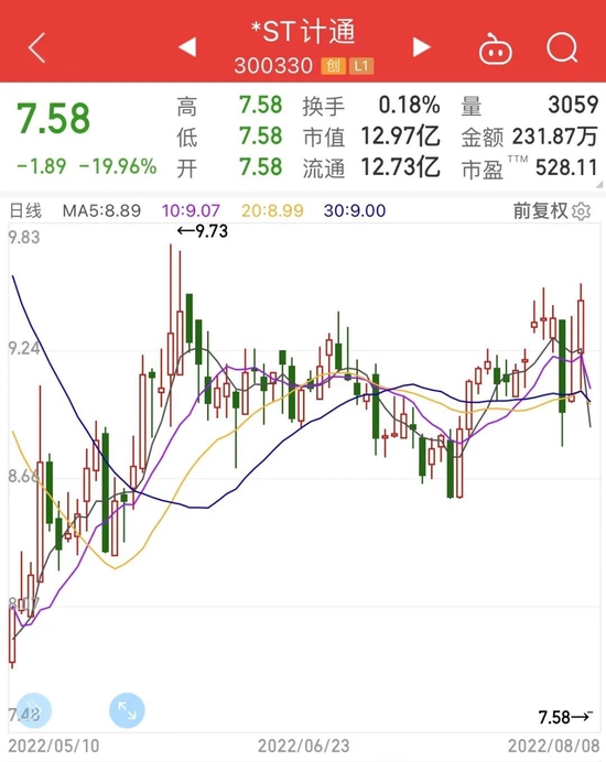 突遭ST，AFC系统龙头20CM一字跌停