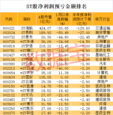 突遭ST，AFC系统龙头20CM一字跌停