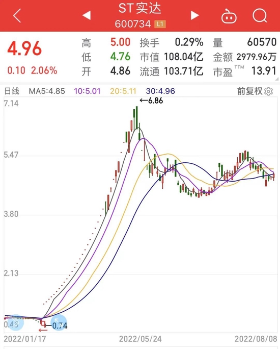 突遭ST，AFC系统龙头20CM一字跌停