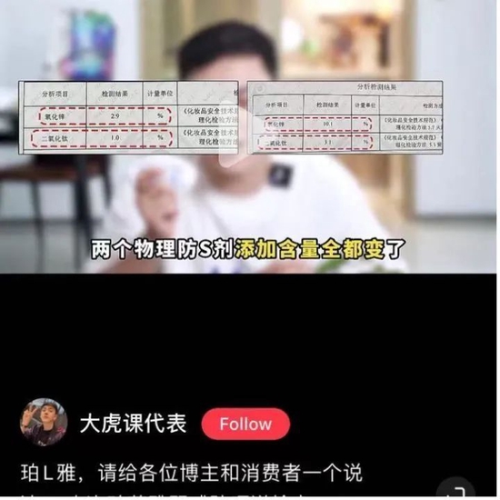 12款防晒霜测试：蜜丝婷MISTINE不达标，安热沙不同批次防晒剂含量差异较大