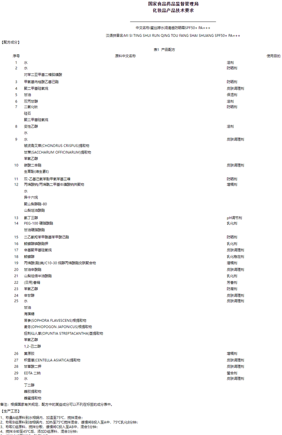 12款防晒霜测试：蜜丝婷MISTINE不达标，安热沙不同批次防晒剂含量差异较大