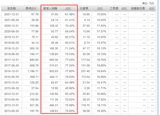 倒数第一！国泰中国企业境外高收益债年内暴跌48%，基民很失望