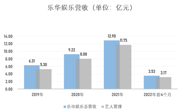 王一博“扛大旗”助乐华娱乐登陆港股：分析称靠顶流是不够的