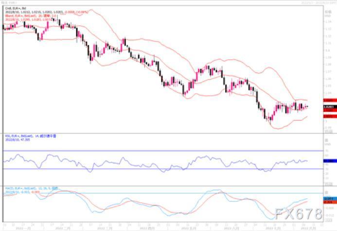8月10日汇市观潮：欧元、英镑和日元技术分析