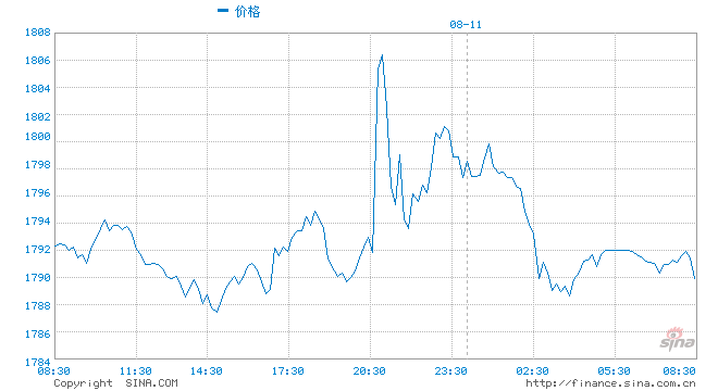 美国7月CPI：油价 “一白遮百丑”，食品通胀颠覆消费行为