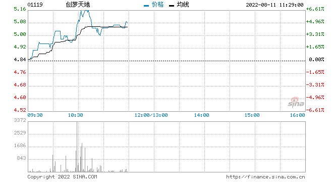 光大证券：9月港股通调整展望 创梦天地、快狗打车等有望被纳入