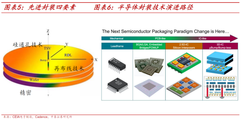 Chiplet火了！研报“金手指”点向先进封装设备，一文梳理核心受益标的
