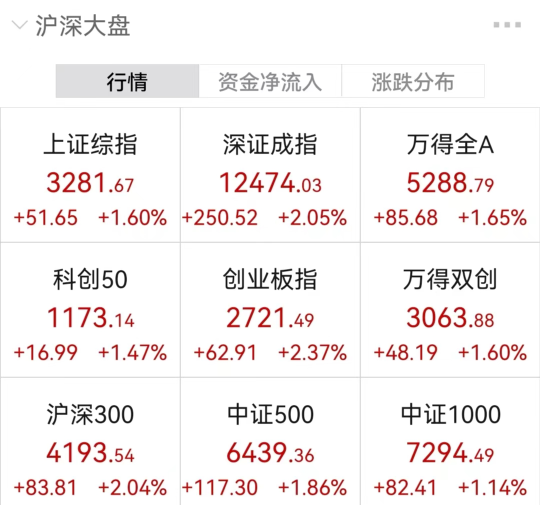 A股突然暴涨，原因找到了！10家基金公司紧急解读