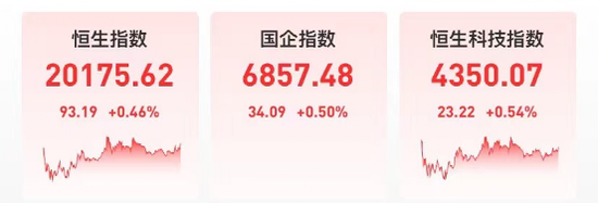 业绩超预期！千亿龙头一度大涨近7%